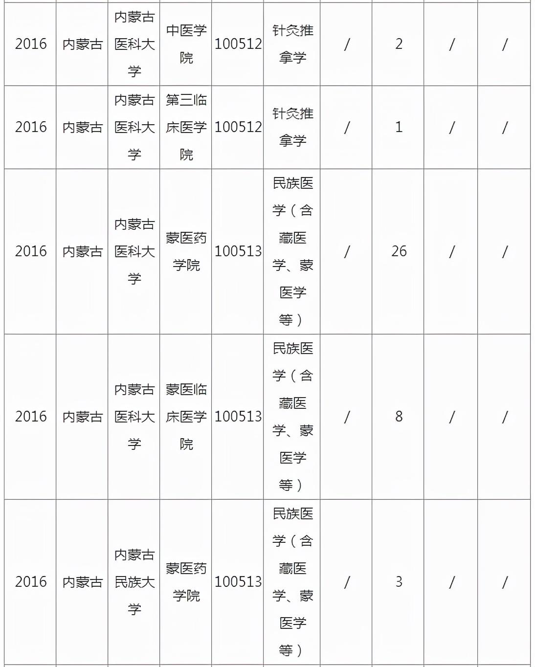 探索内蒙古考研之路，内蒙古考研信息网——你的智慧导航站