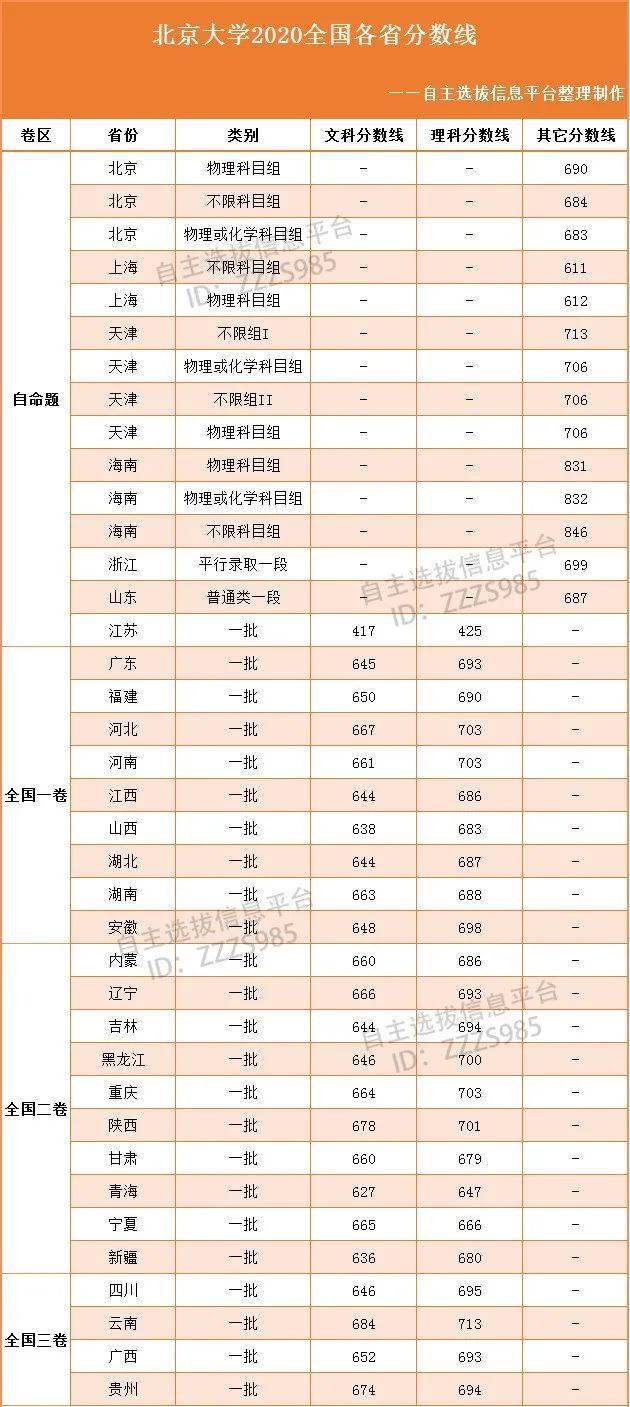 往年高校录取分数线的深度剖析与启示