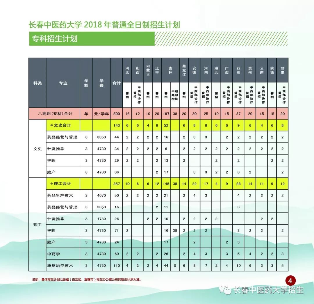 长春中医药大学录取分数线，探索与解读