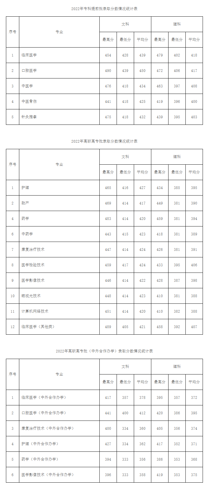 探索南阳医学高等专科学校分数线，梦想与现实的交汇点