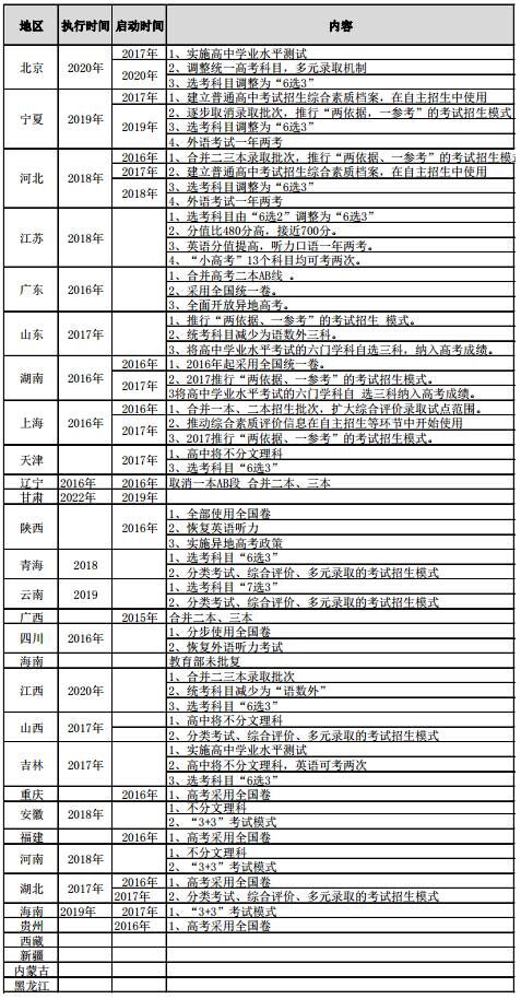 2021年江苏高考，改革与挑战并存的750分时代