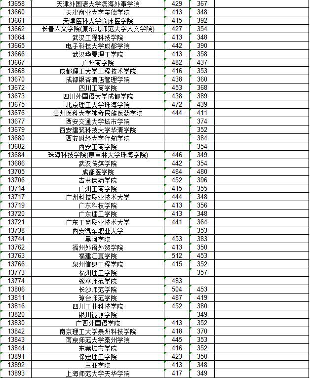 专科二批分数线的深度解析，理解、趋势与应对策略