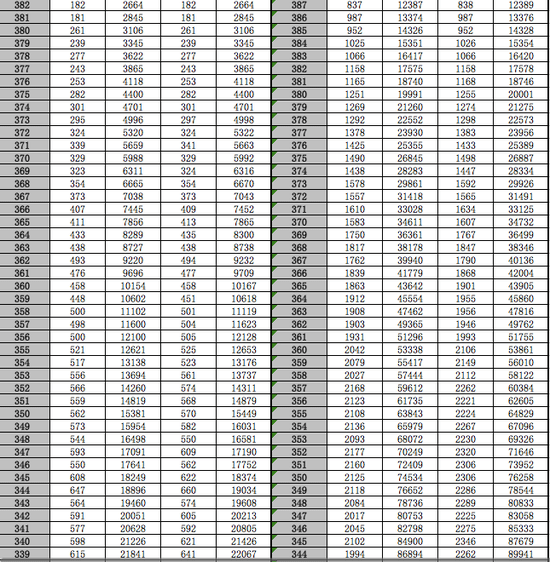 江苏2020高考分数线，一场教育变革的见证