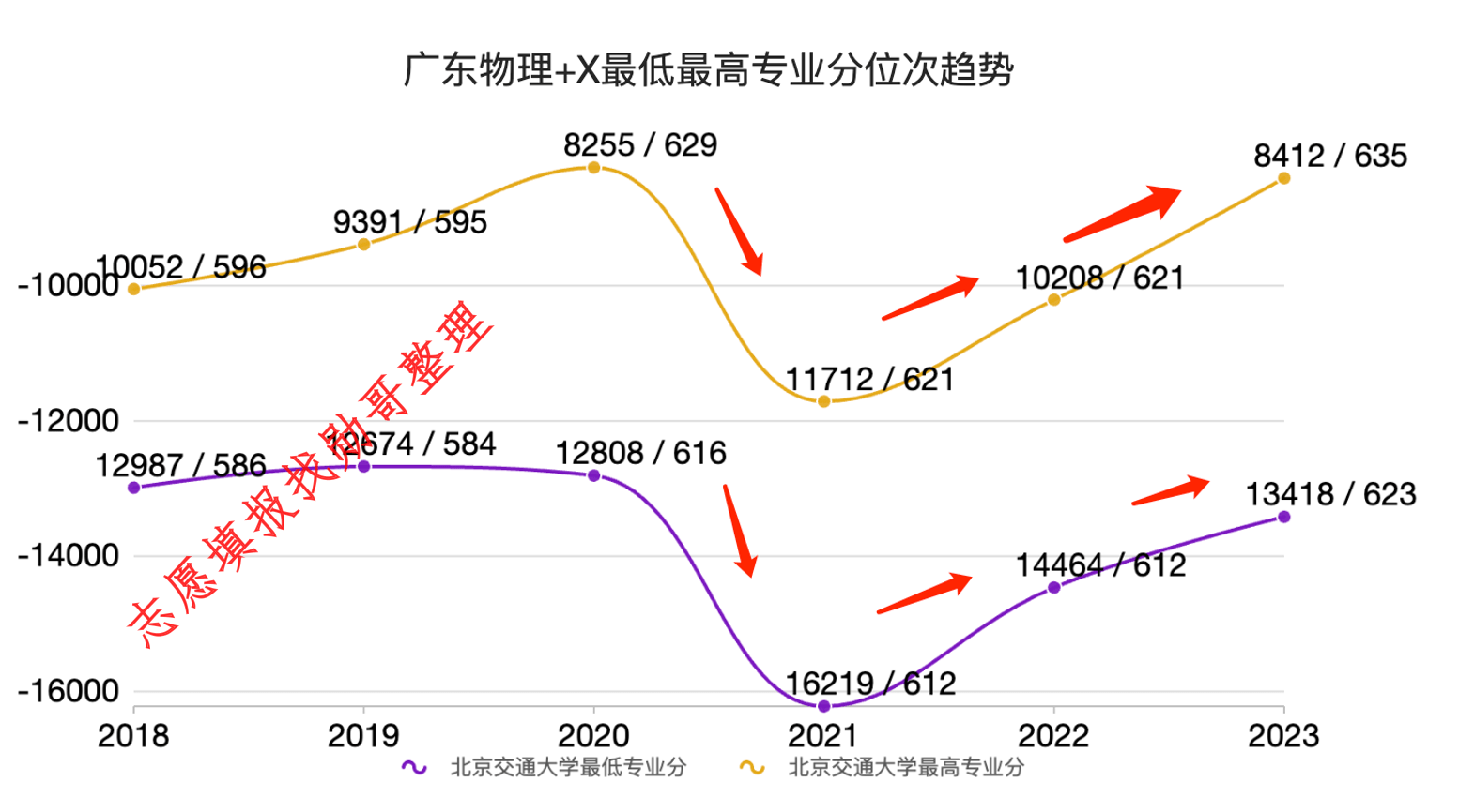 广东省2021年高考分数线深度解析，竞争与机遇的双重奏鸣