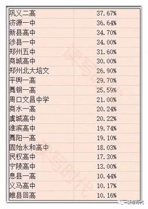 河南一本分数线2022，竞争与机遇的双重考量