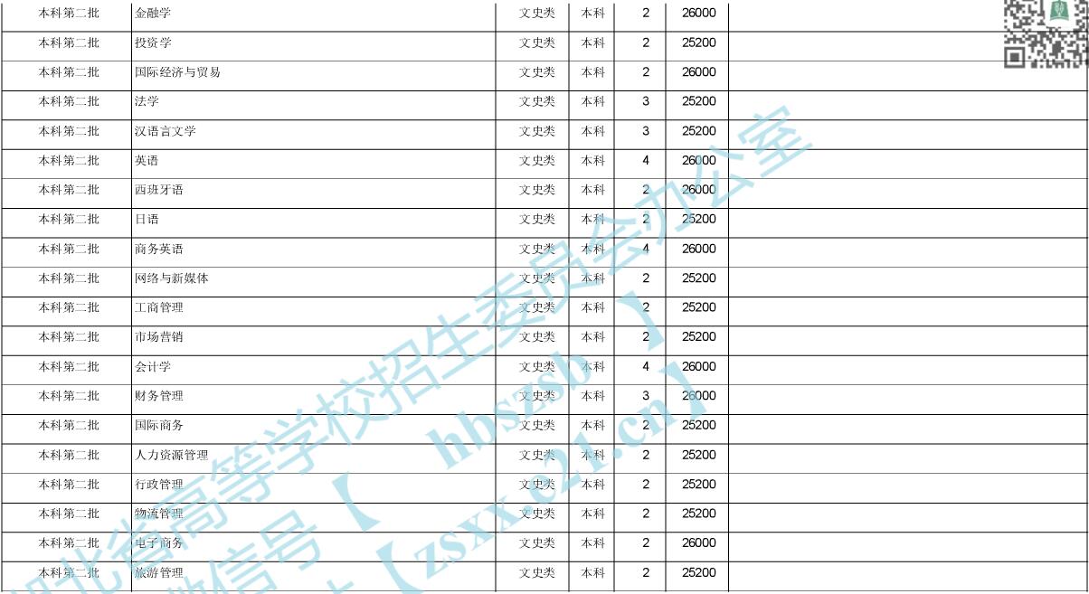 湖南涉外经济学院录取分数线，解析与趋势