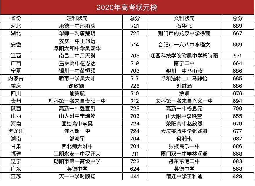 2020年河南省高考录取分数线的全面解析与影响