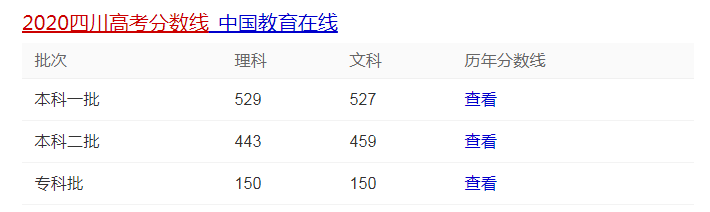 四川2020年高考录取分数线深度解析