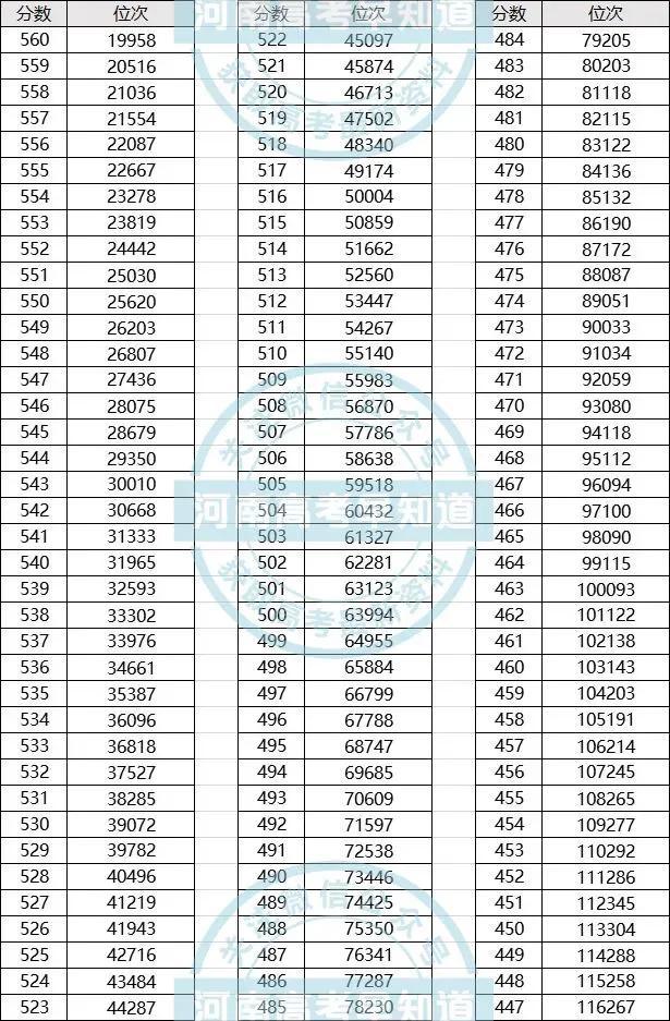 2020年河南高考分数线深度解析，挑战与机遇并存