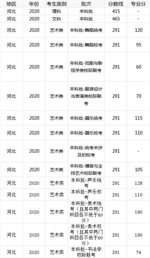 河北2020年高考分数线深度解析