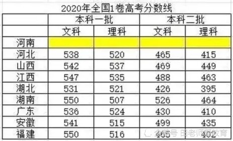 河南2020年高考分数线深度解析，挑战与机遇并存