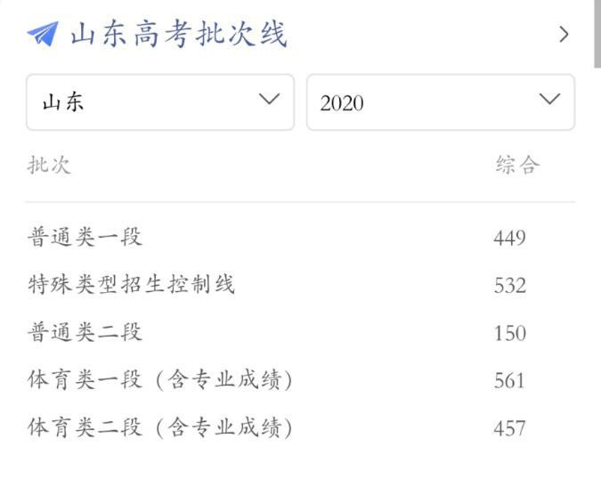 山东2020年高考分数线，回顾与展望