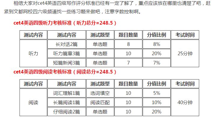 揭秘CET-4，四级英语考试分值分配细则全解析