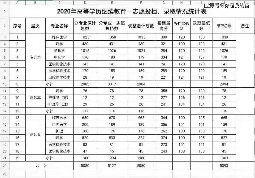 2020年山东省高考录取分数线，全面解析与影响分析