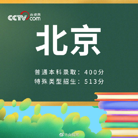 2021年北京高考分数线，新高度与新挑战的交汇