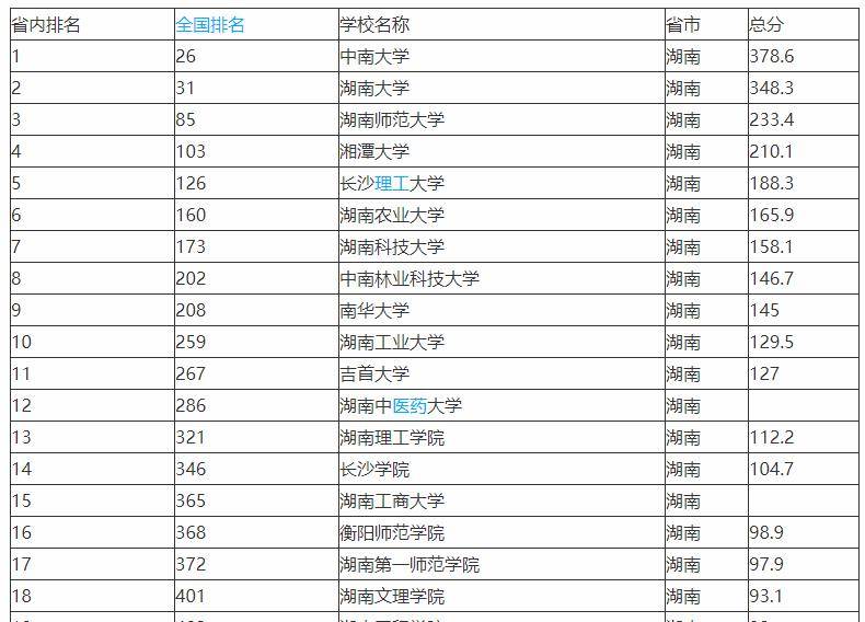 湖南工业大学科技学院分数线解析，梦想启航的门槛