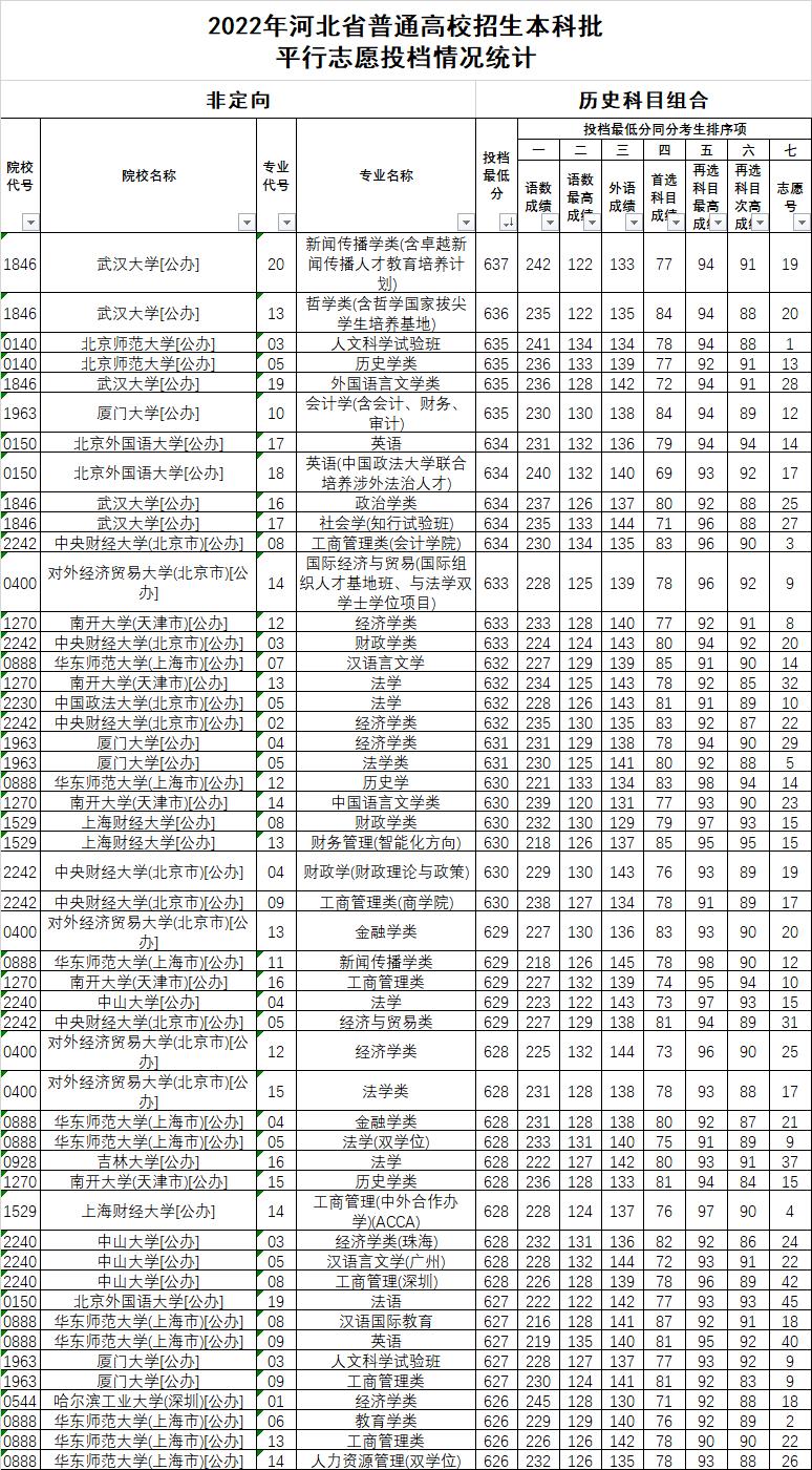 2021年各大学录取分数线一览表，竞争与机遇的年度回顾