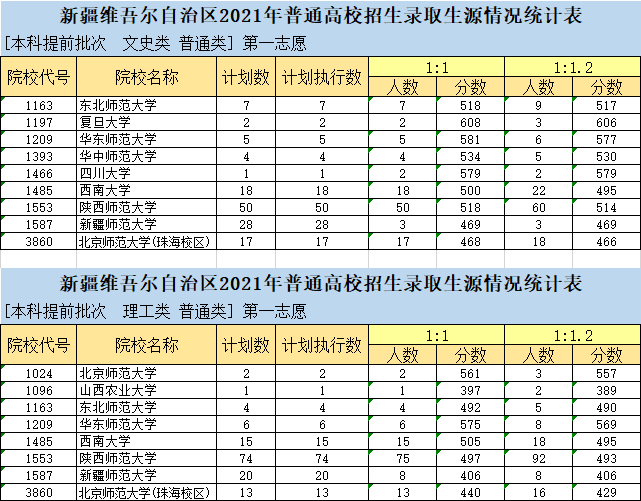 2021年新疆高考分数线公布，政策变化与考生应对策略