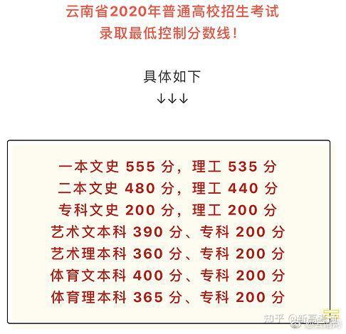 2021年云南高考分数线深度解析，挑战与机遇并存