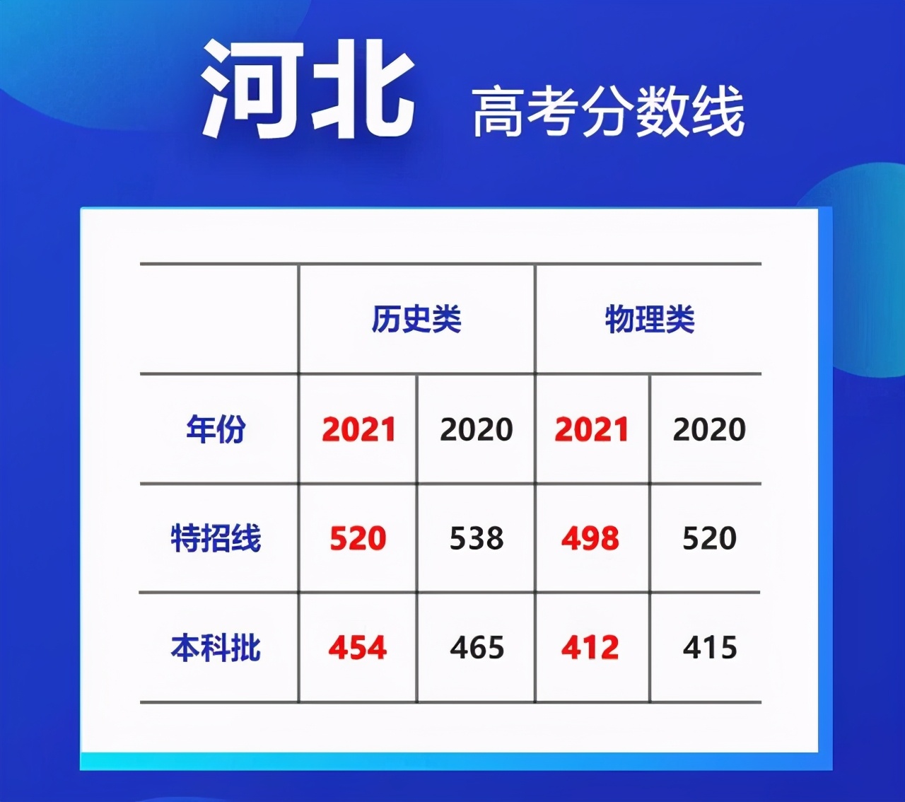 2021年河北高考分数线深度解析，挑战与机遇并存的青春篇章