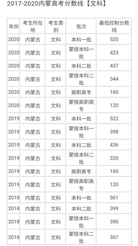 2021年内蒙古高考分数线，全面解析与影响分析