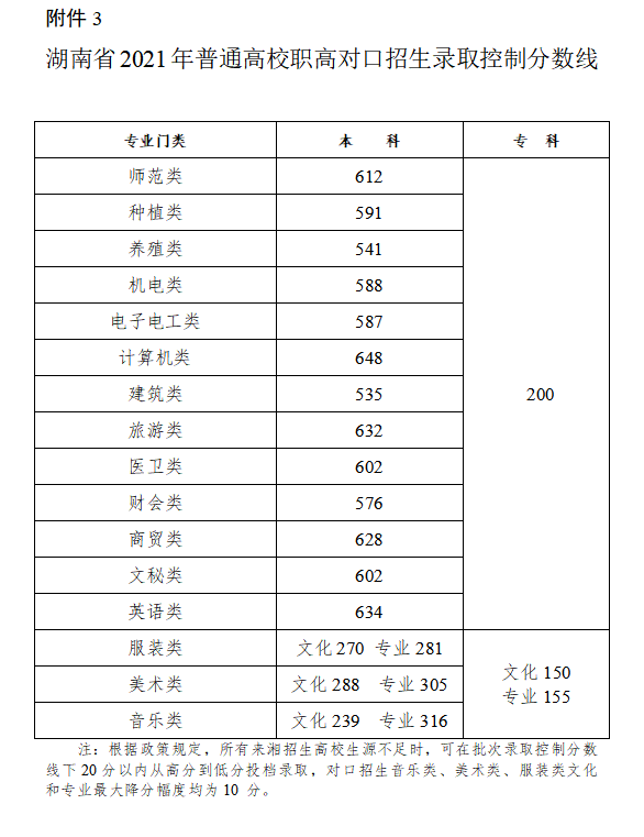 2021年上海高考分数线，新高度与新挑战