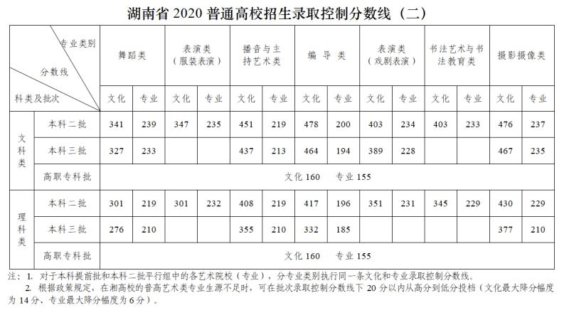 2021年湖南一本分数线，高考生与教育变革的交汇点