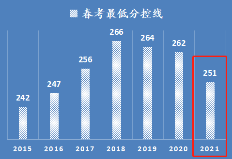 2021年上海高考分数线，新高度与新挑战的见证