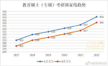 2021年考研国家线，揭晓与解读