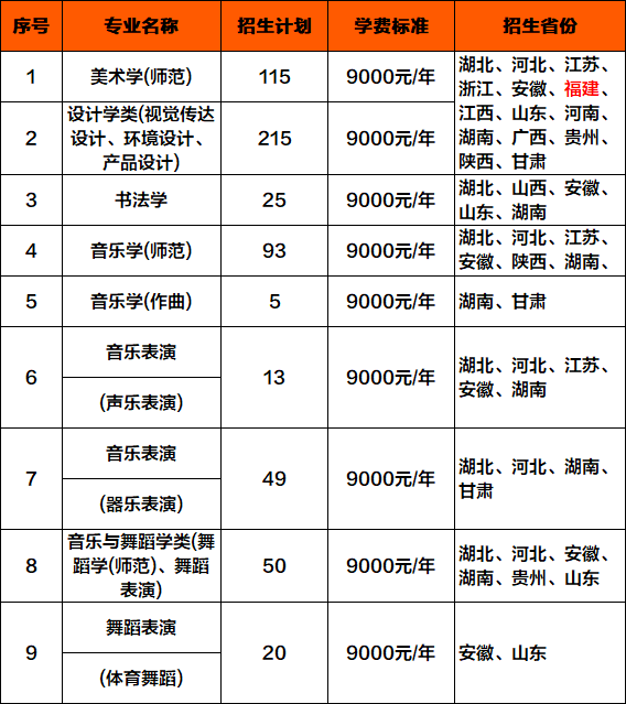 湖北师范大学2021年录取分数线深度解析，趋势、变化与展望