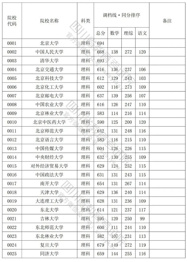 浙江省2022年高考一本分数线深度解析，挑战与机遇并存的升学之路