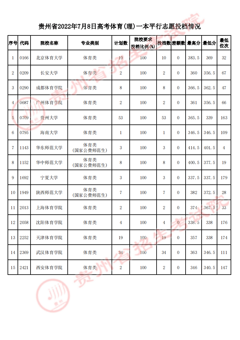 公司简介 第59页