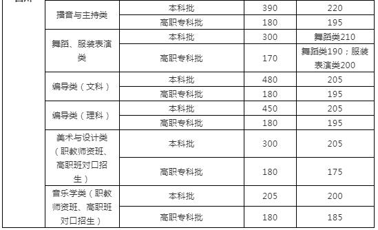 2023考研国家分数线揭秘，影响因素、预测趋势与考生应对策略