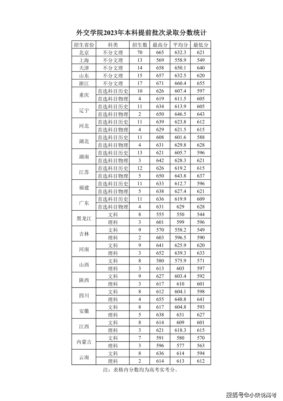 2023年本科分数线最低分数预测，趋势、影响因素与备考策略