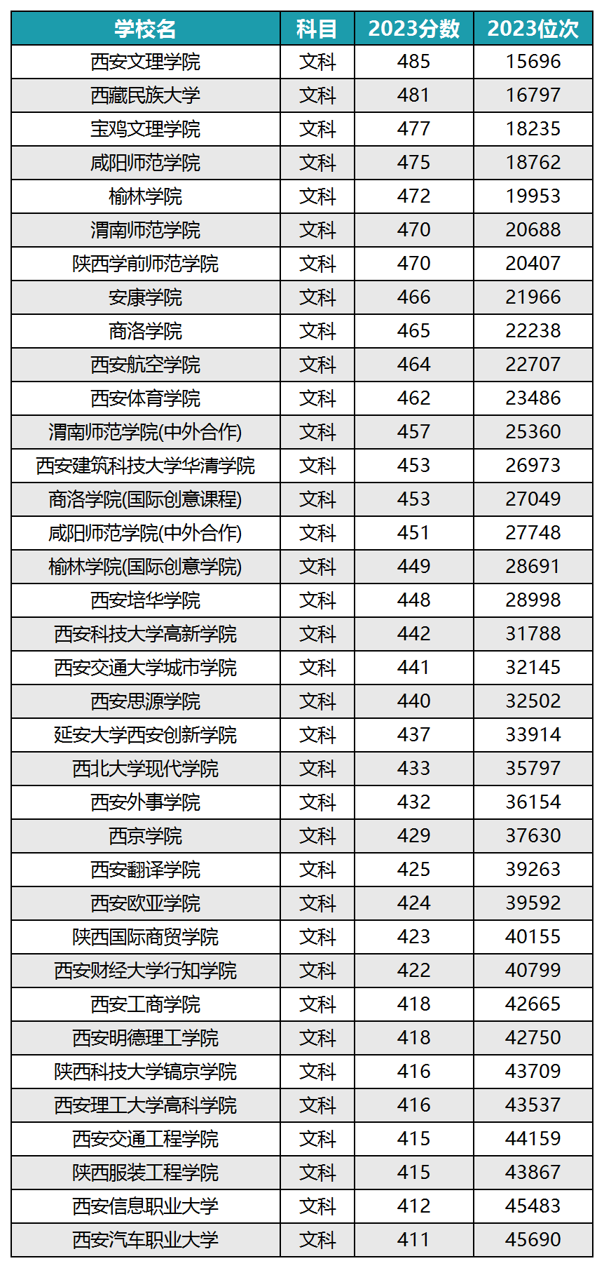 2023年高考录取分数线汇总，全面解析与趋势展望