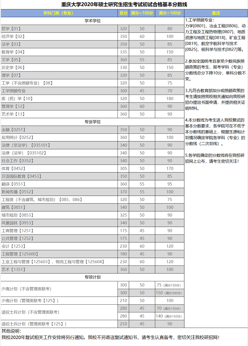 佛山大学2023年录取分数线深度解析与展望