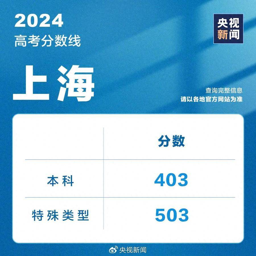 湖南2024年高考成绩分数线，新挑战与新机遇