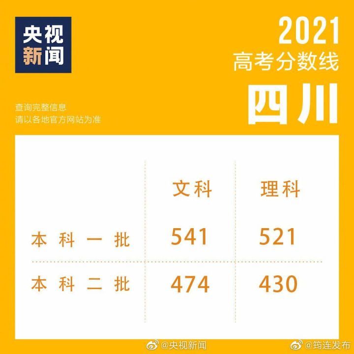 2021年四川高考分数线深度解析，竞争与机遇并存的一年