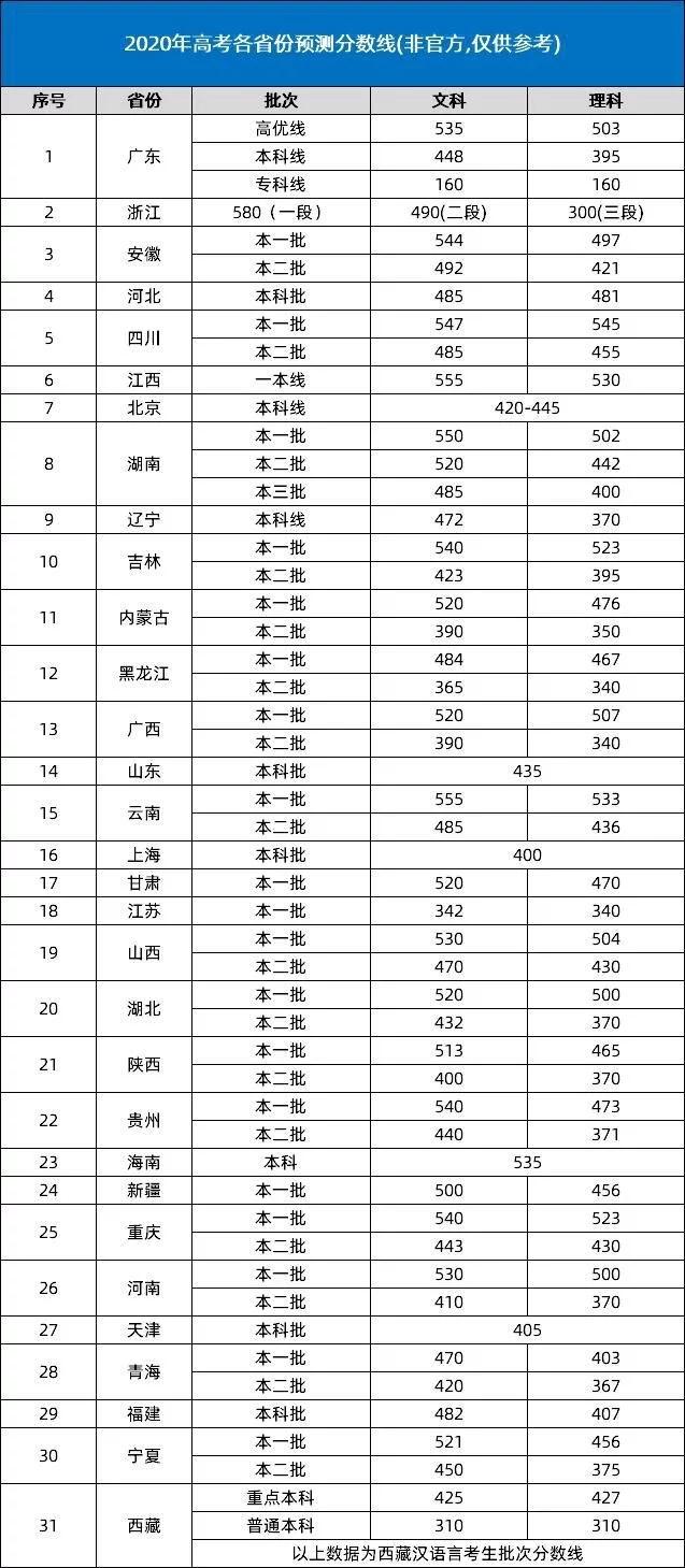 湖北2020年高考分数线深度解析，挑战与机遇并存