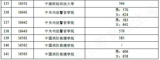 2022辽宁高考分数线发布，新起点，新挑战