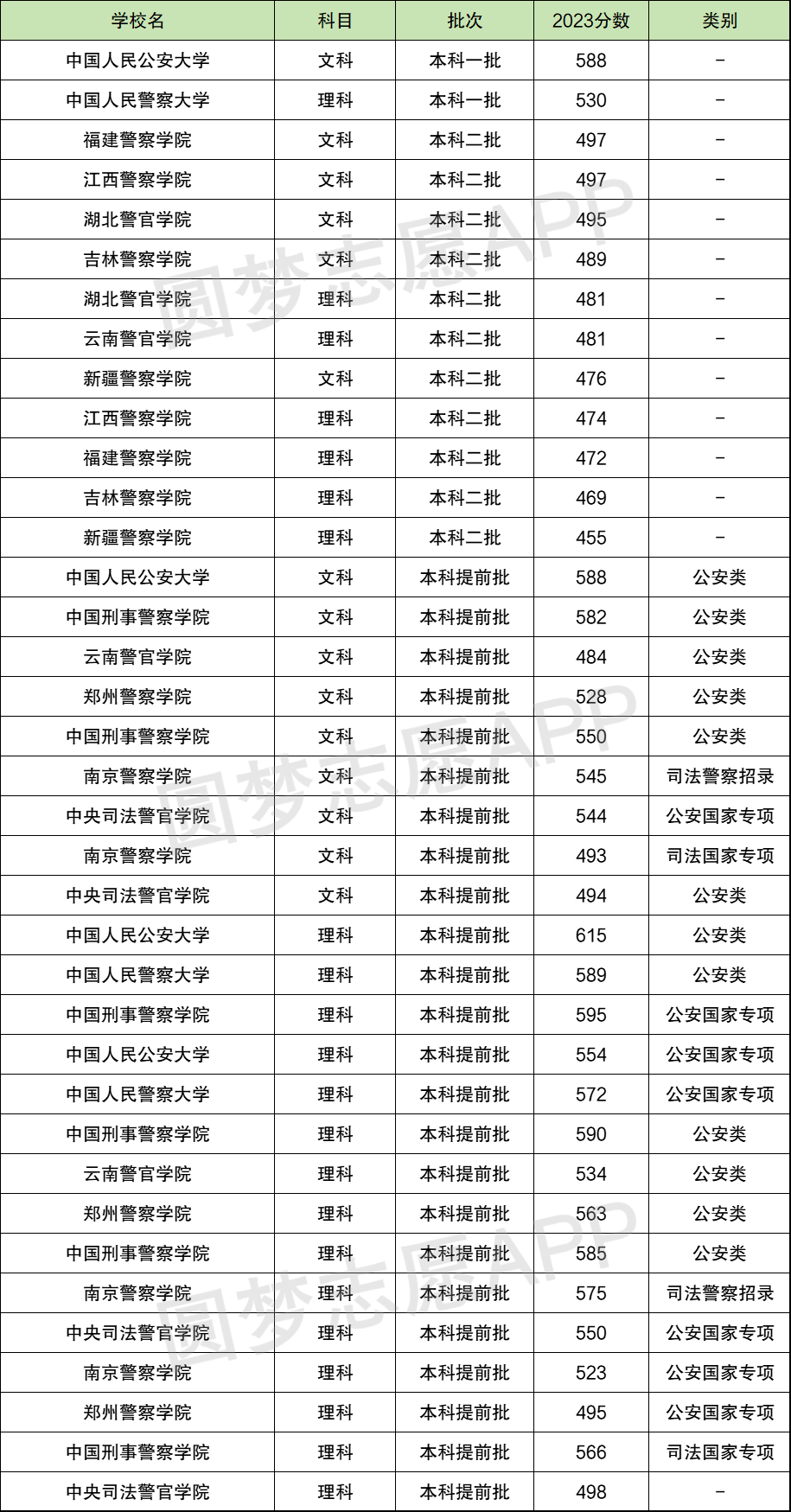 2023年中国人民警察大学招生简章，铸就铁血卫士，守护国家安宁