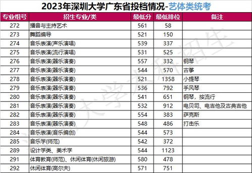 2023年本科录取分数线，趋势、挑战与展望