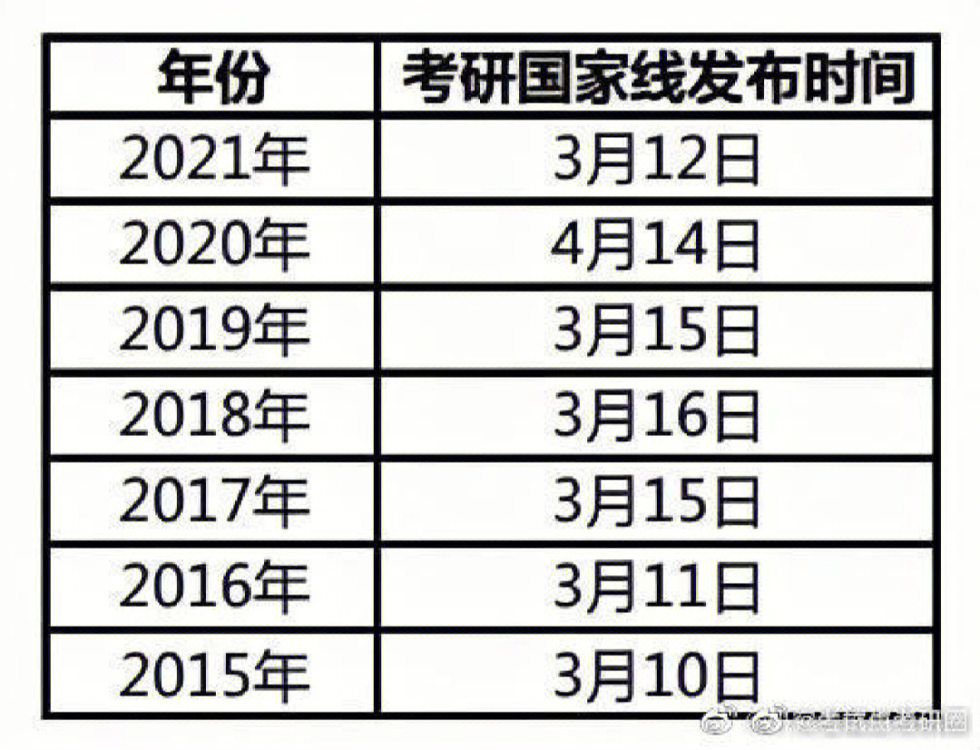 解析化学考研，策略、重点与挑战