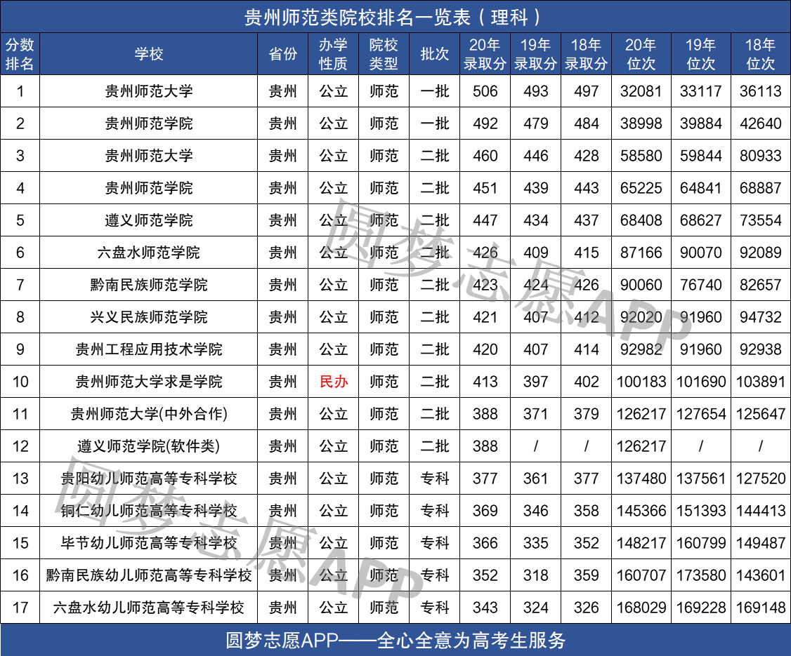 贵州师范学院录取分数线，探索与解读