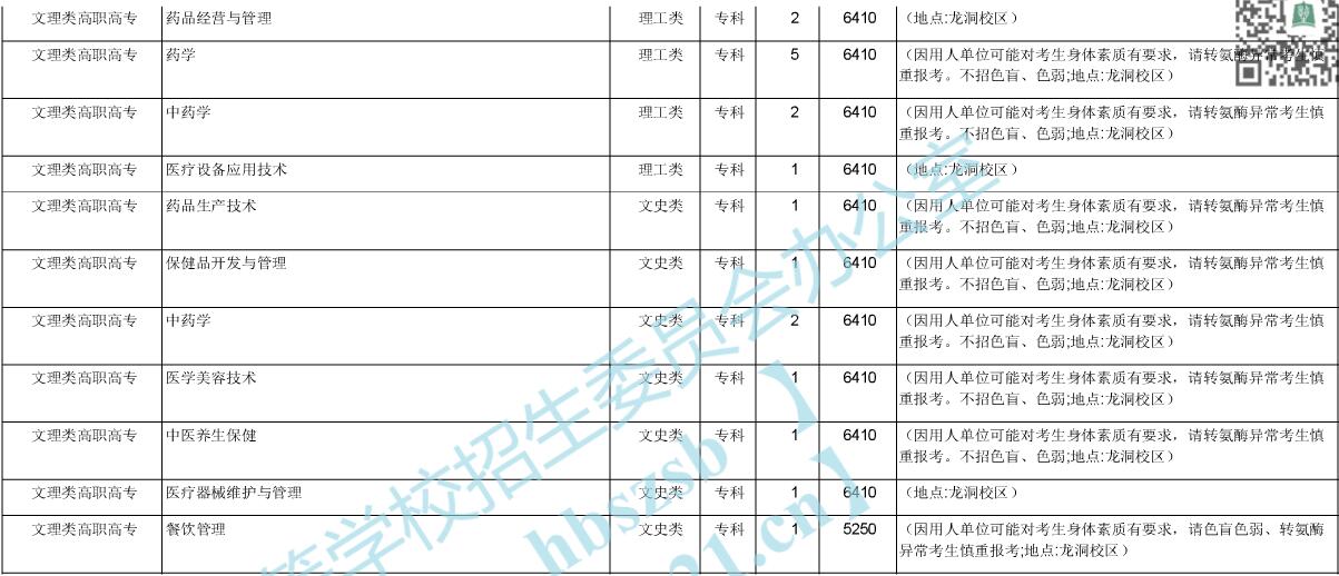 广东食品药品职业学院分数线，解读与展望