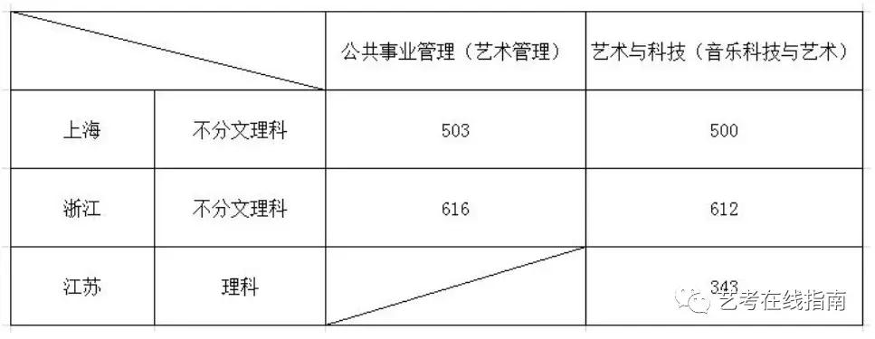 音乐学院分数线，梦想与现实的桥梁