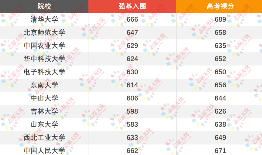 录取分数很低的大学，选择与机遇的平衡