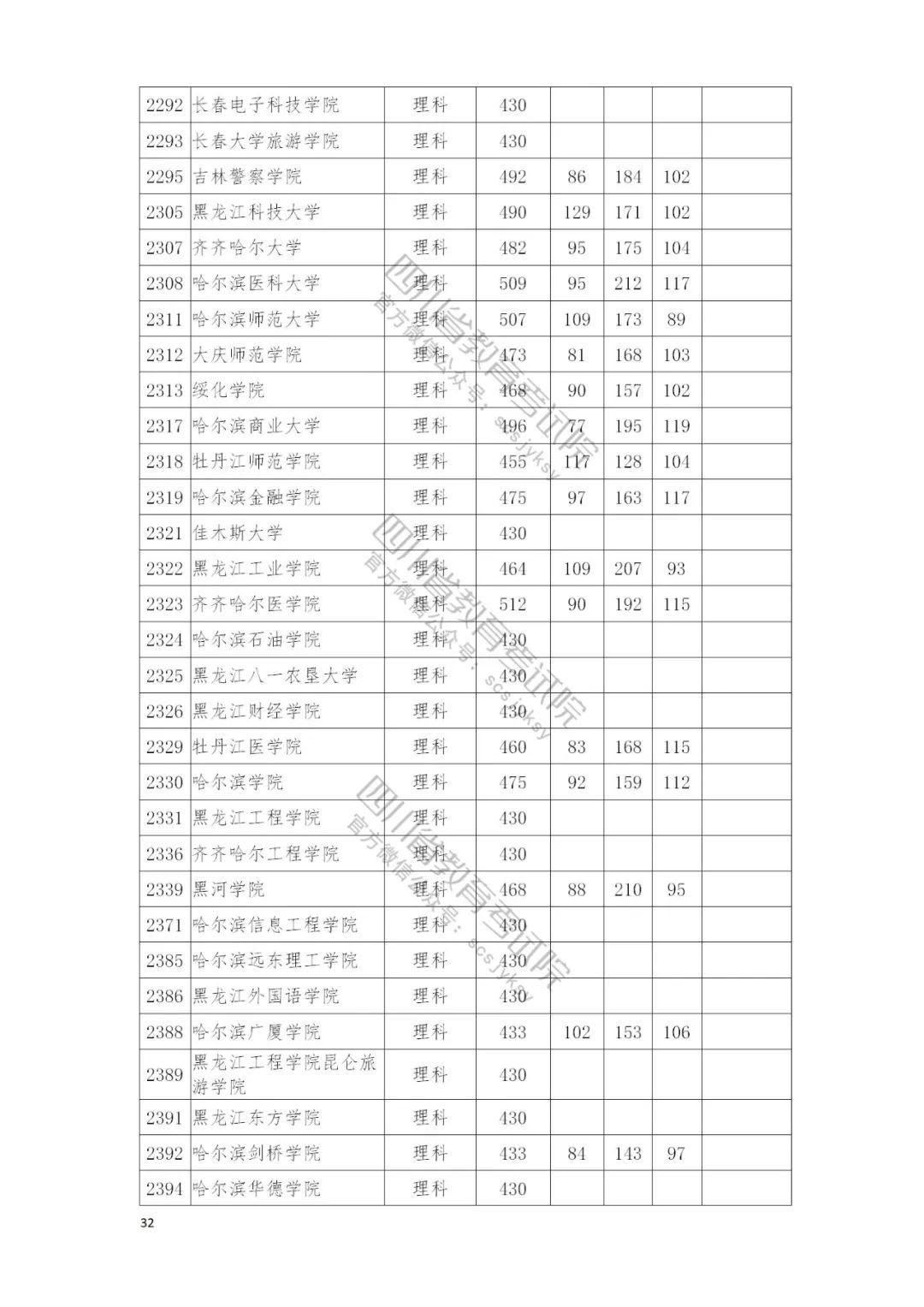 本科线2021，新时代的起点与挑战