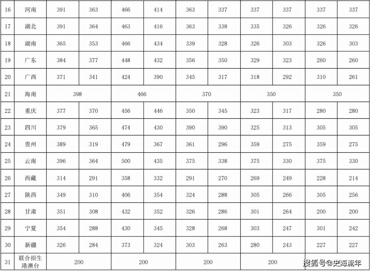 2021年高考录取分数线，解读与展望