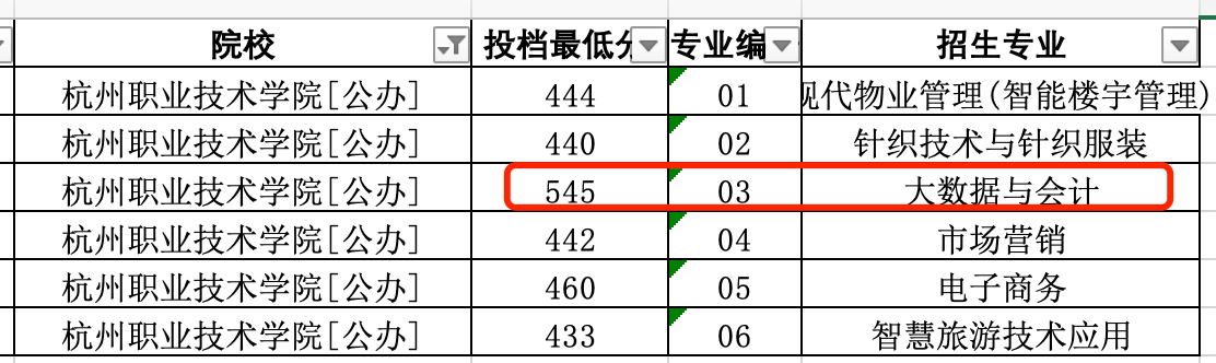 杭州职业技术学院分数线解析，梦想启航的门槛